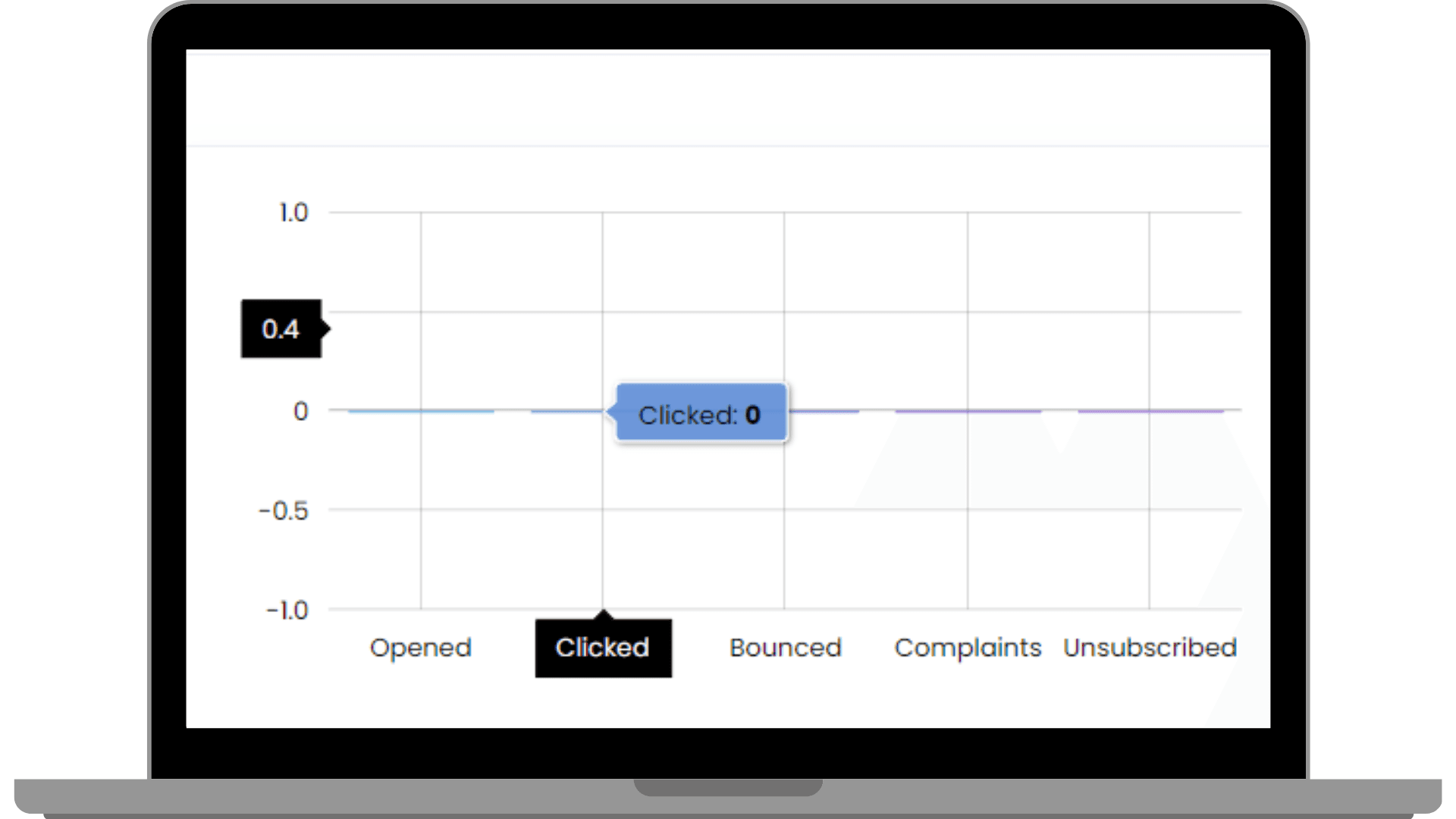 Check detailed analysis of emails on Zixflow.