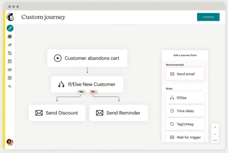 Create and send beautiful emails to your target audience easily with Mailchimp.