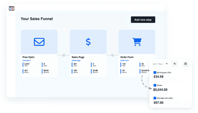 ClickFunnel’s dashboard