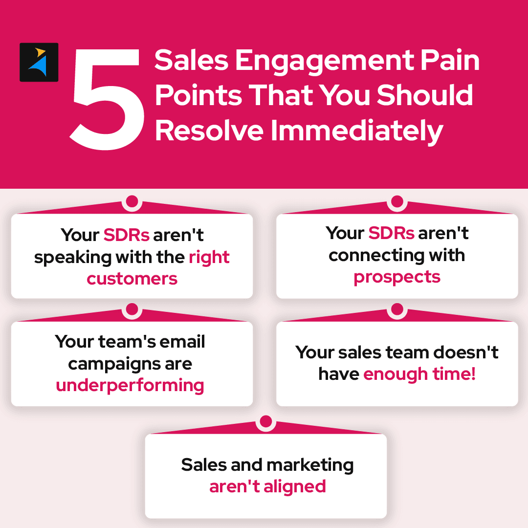 Sales engagement pain points
