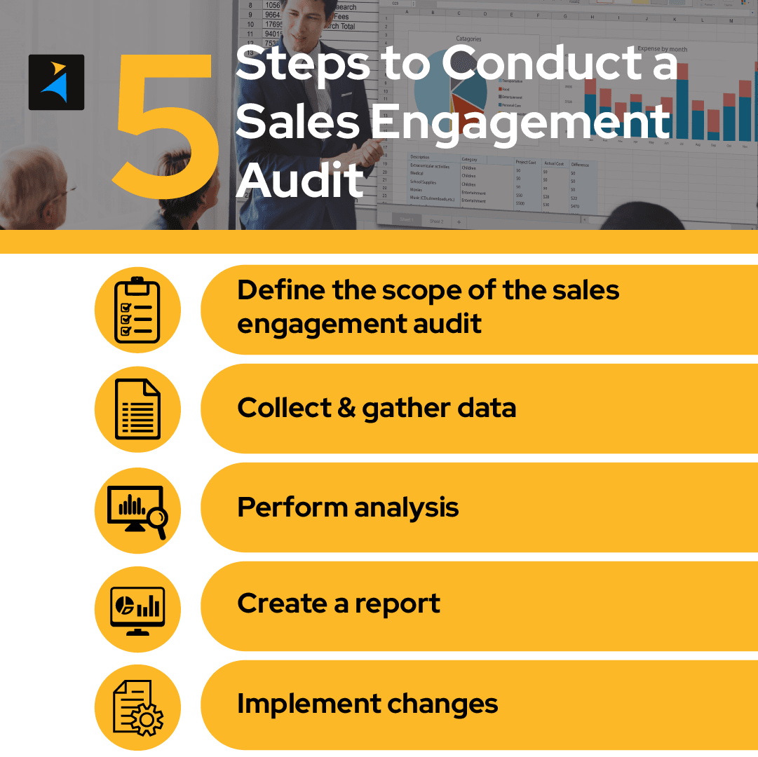 Steps to conduct a sales engagement audit