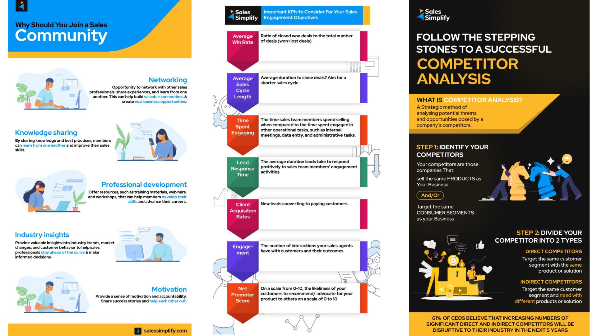 Detailed infographics shared by Zixflow in blogs.