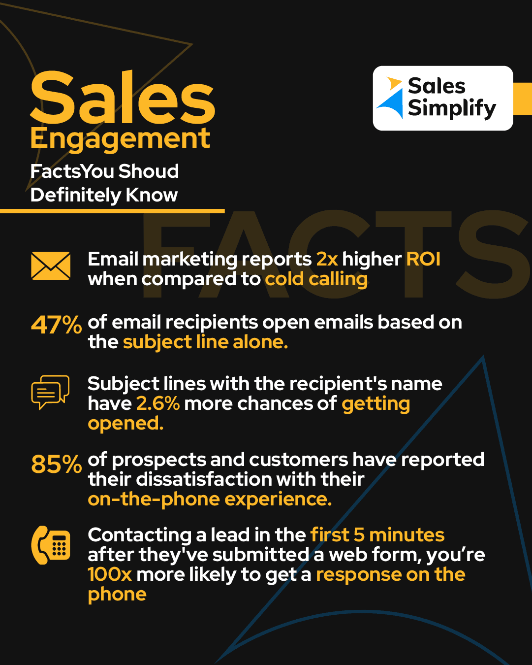 Interesting facts to know before strategizing your sales engagement process.