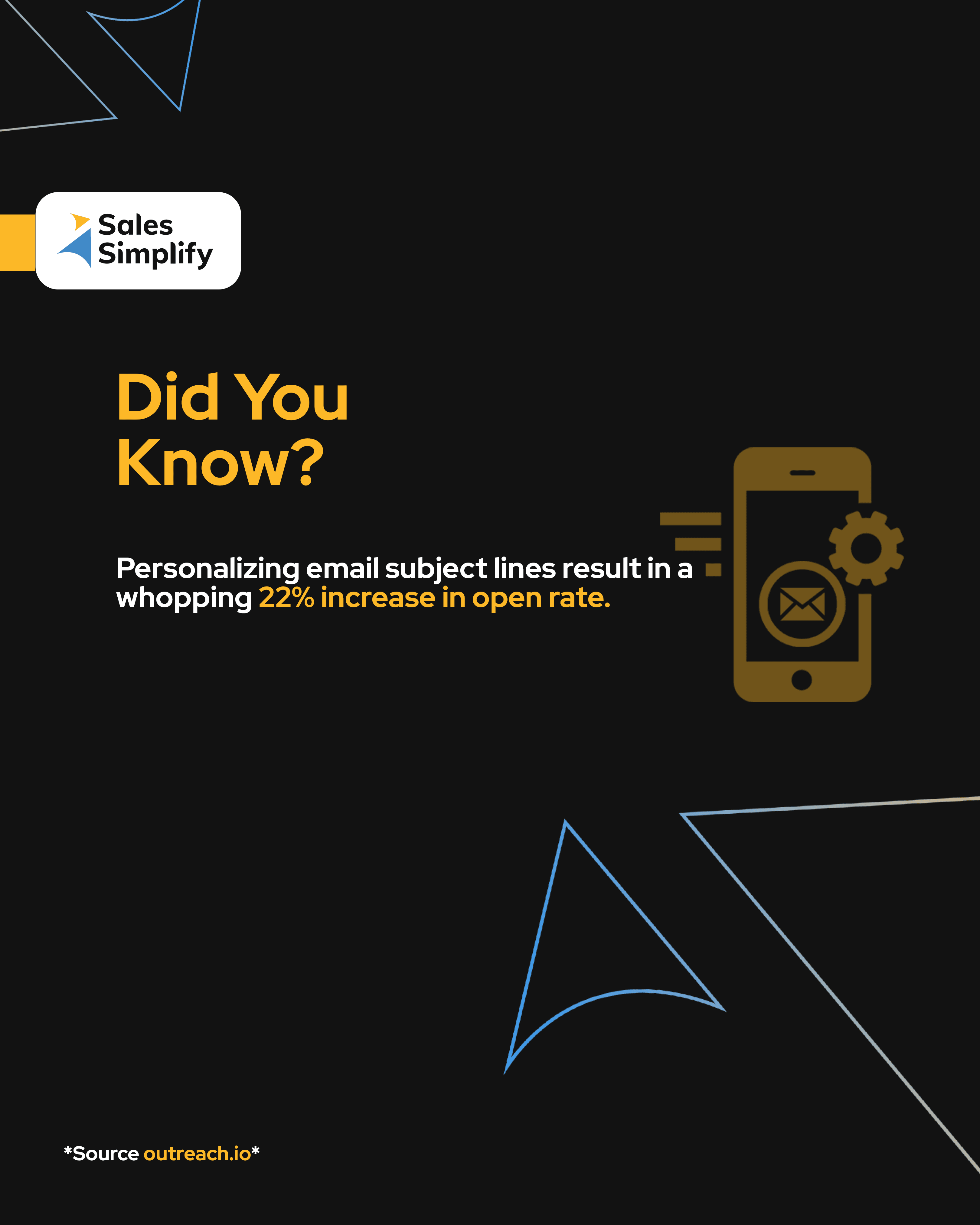A stat about how personalizing subject lines can lead to increased open rates.(Source: Outreach)