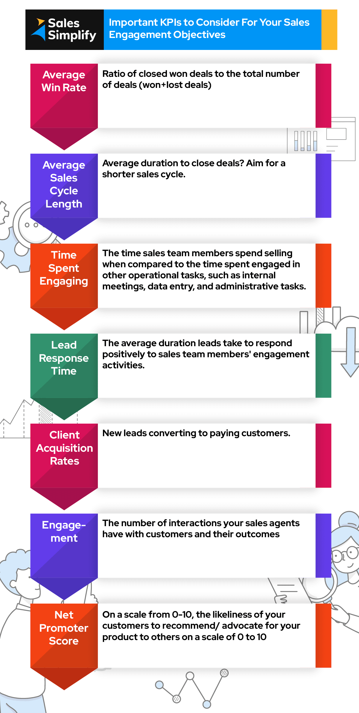 Important KPIs to consider for your sales engagement objectives