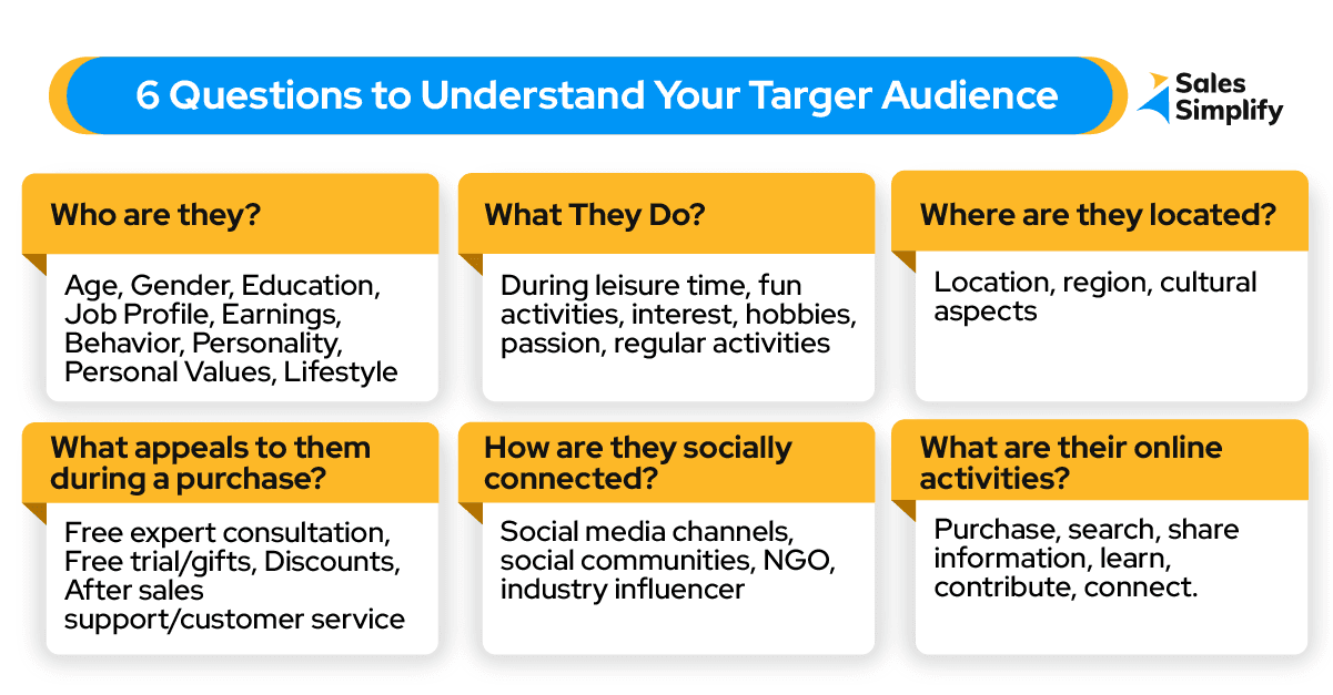 How to understand your target audience?