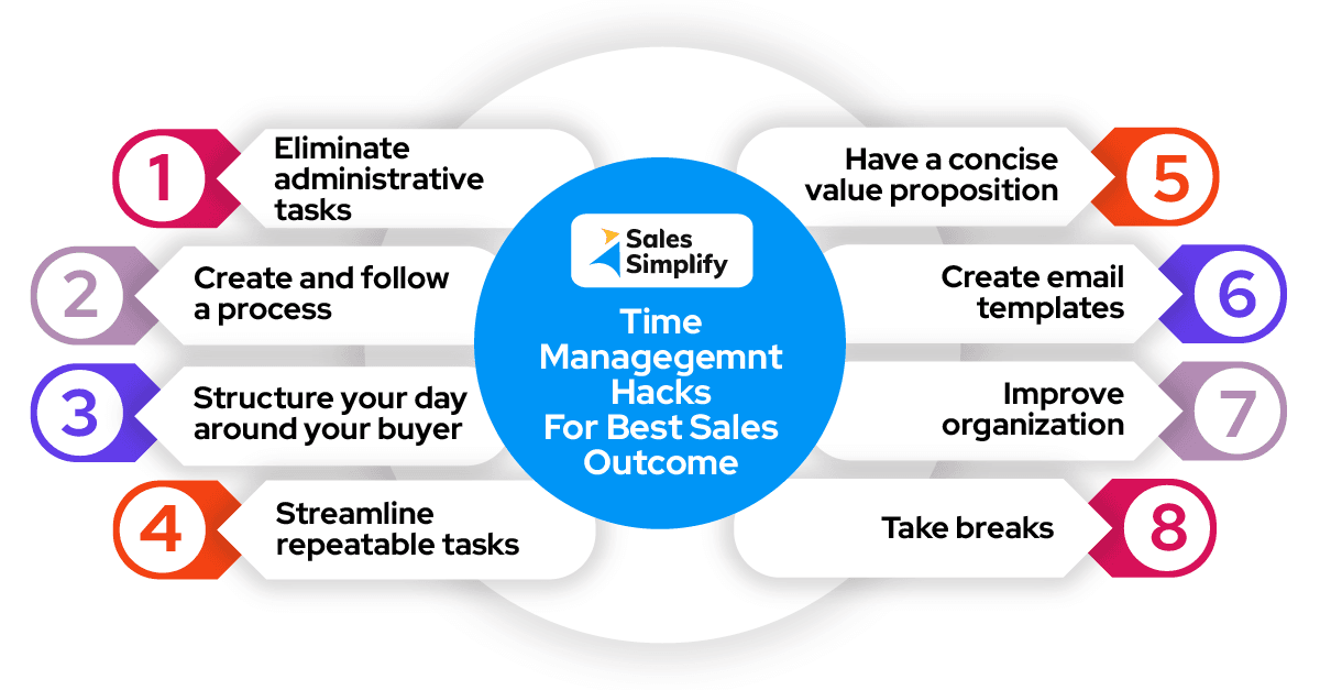 Time management hacks for best sales outcome