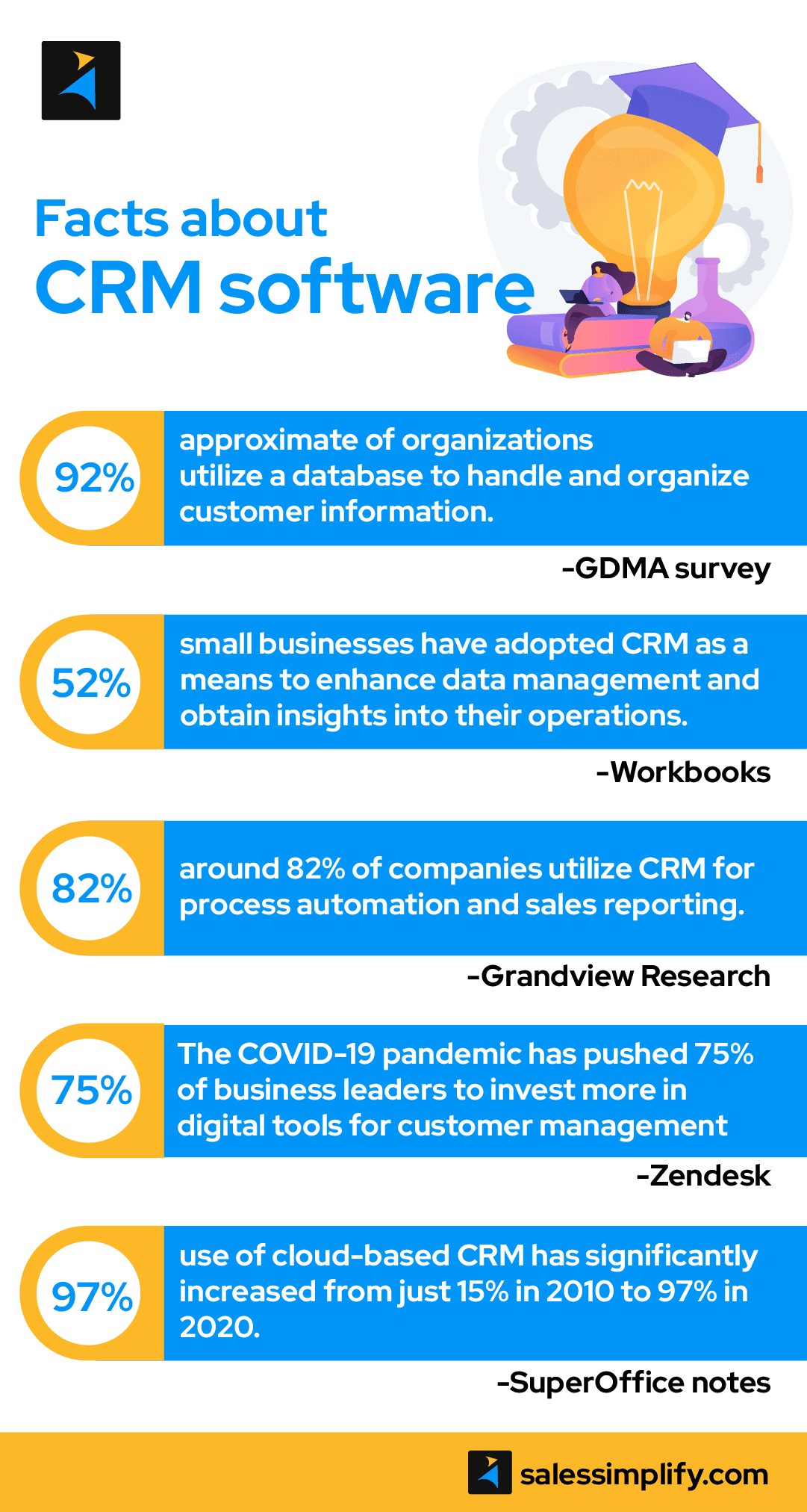 Interesting facts about CRM software