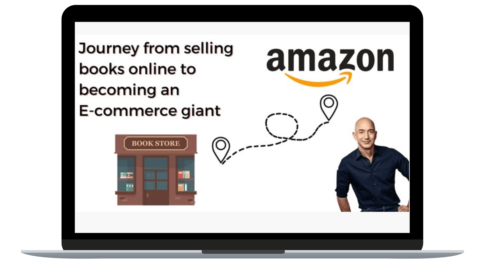 Journey of Amazon from online book store to e-commerce giant. Source: The Thrive