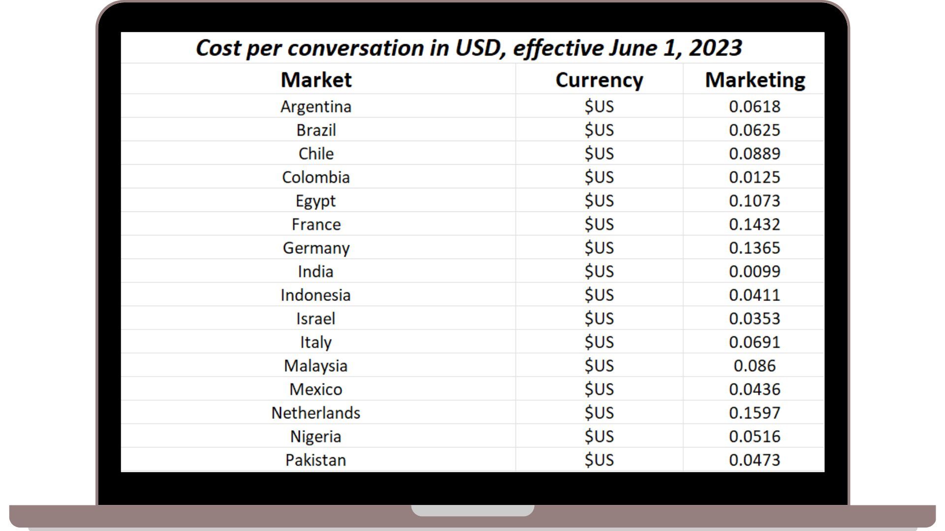 Pricing module of WhatsApp Business Platform.