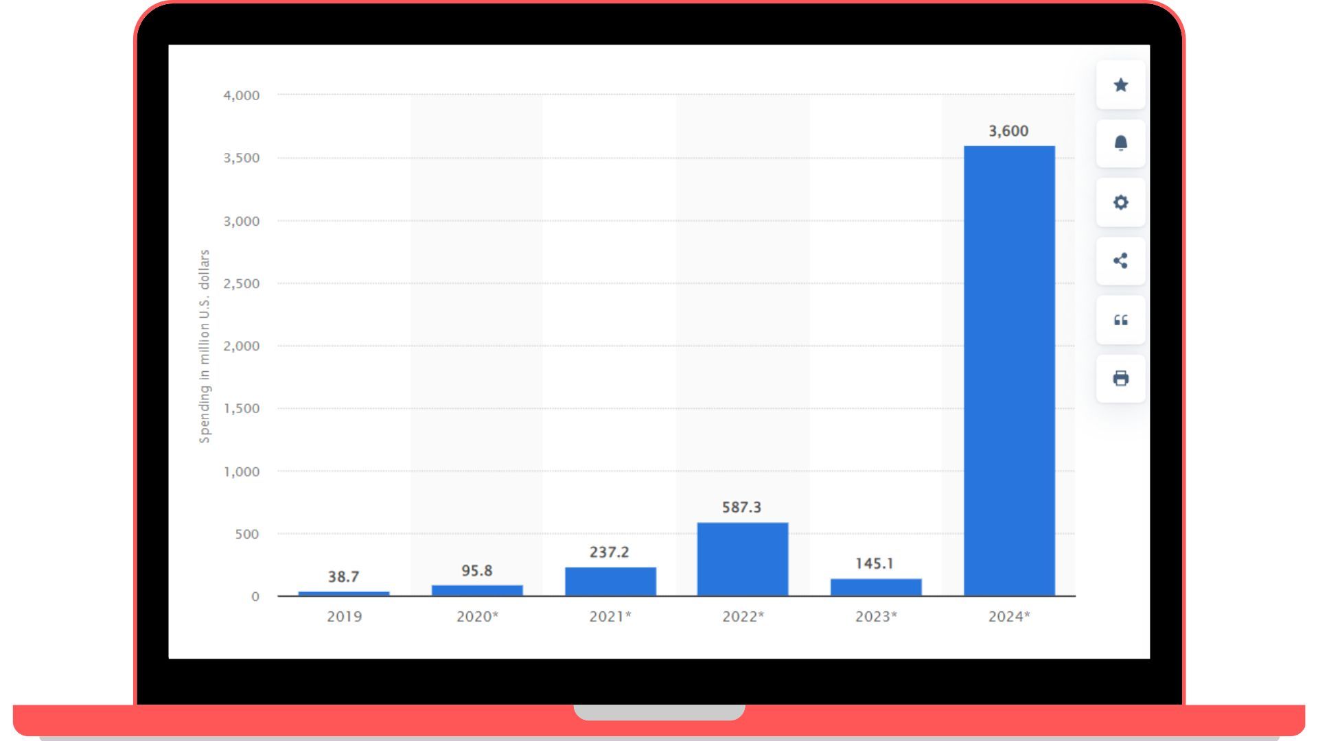 Forecast of medium and large businesses spending on WhatsApp (Source: Statista).