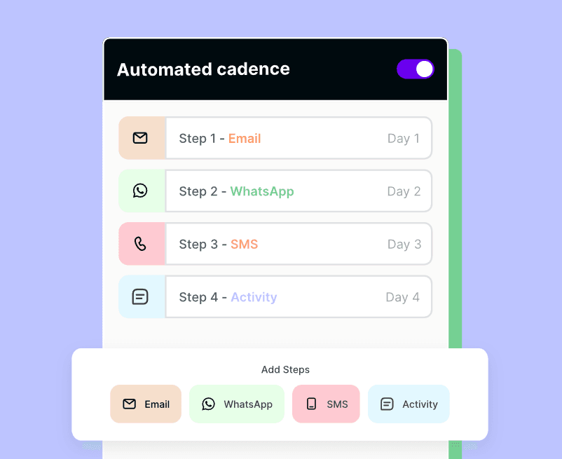 Use the multichannel engagement feature of Zixflow you enhance your sales management process by engaging effectively with your customers on the platform they prefer.