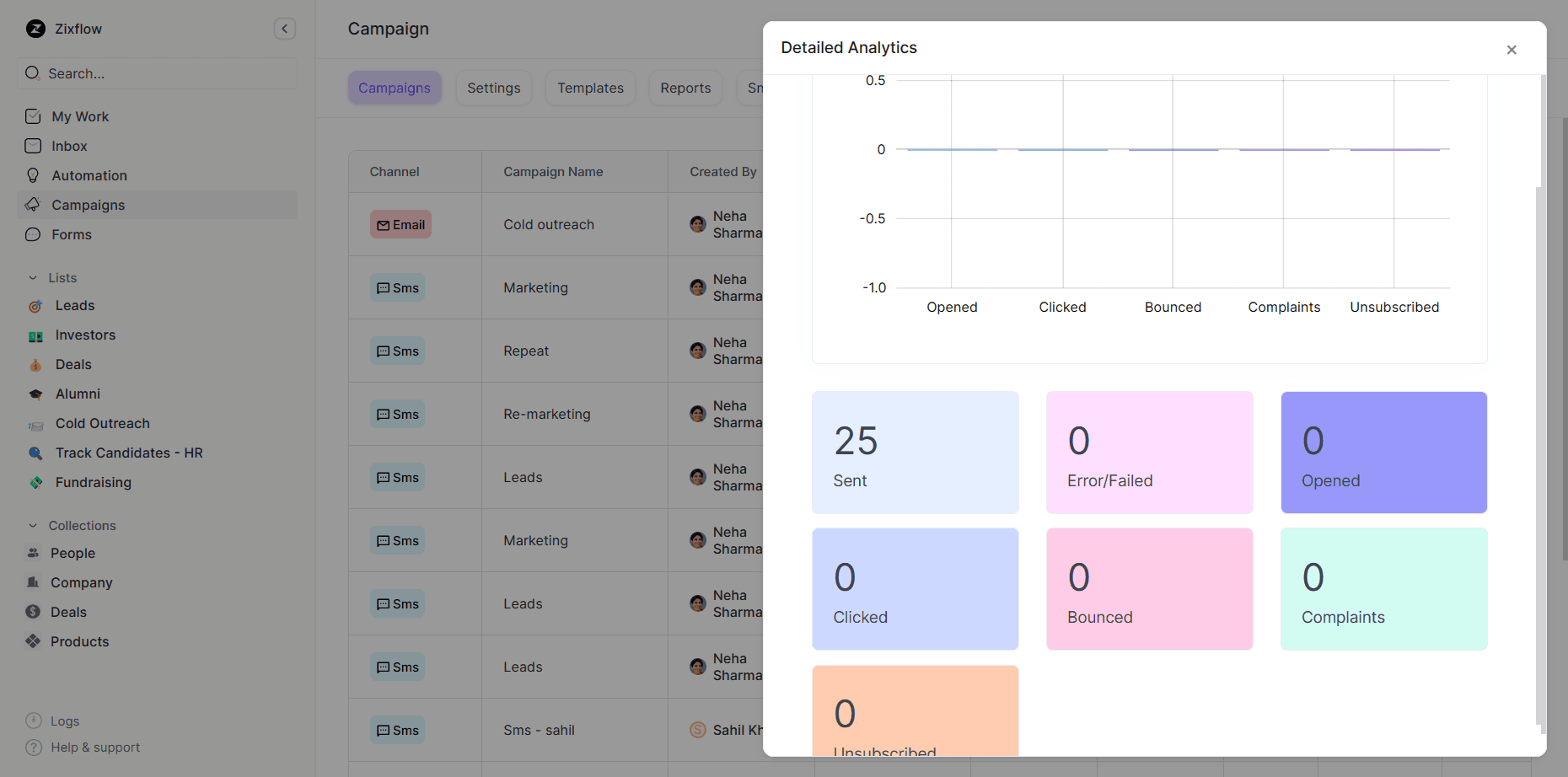 Zixflow gives you access to detailed reports for your campaign.