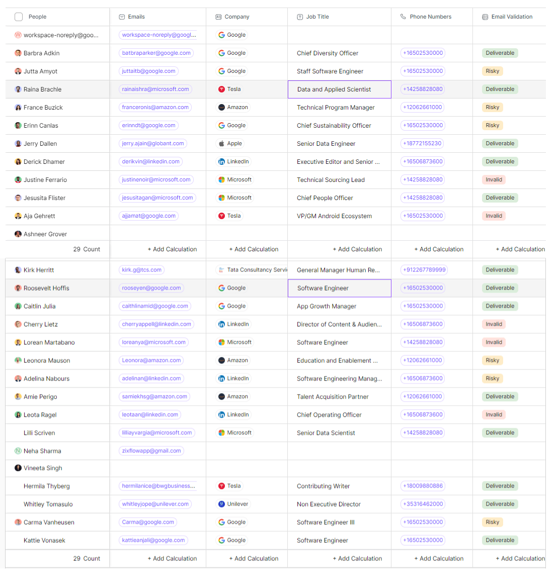 Zixflow’s user-friendly dashboard provides easy-to-understand data uniformly.