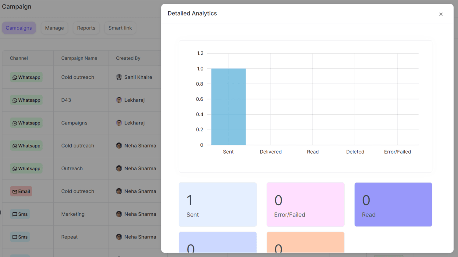 WhatsApp analytics panel in Zixflow.