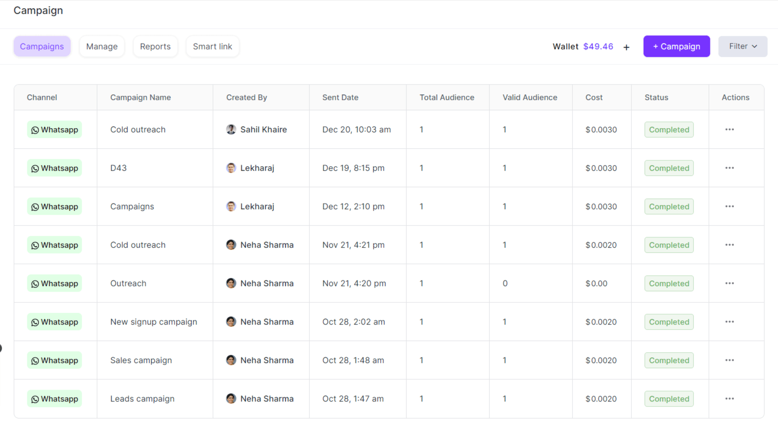Zixflow is the perfect tool for running WhatsApp campaigns.