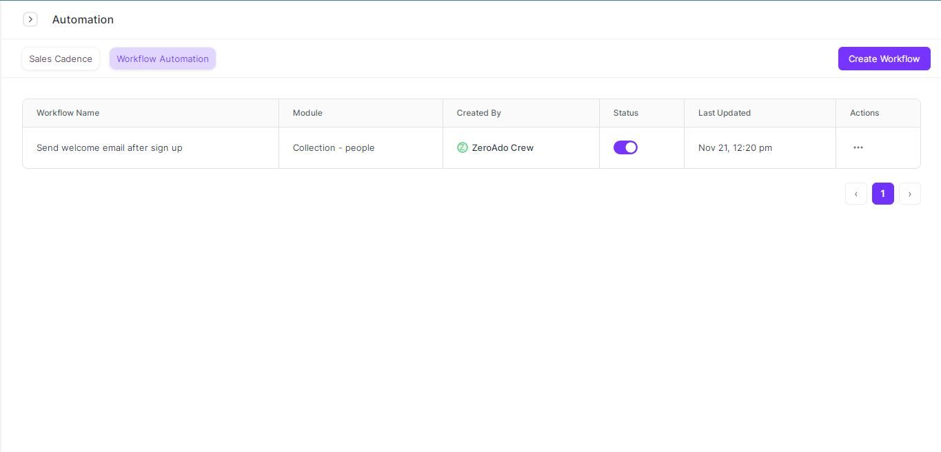 Zixflow, one of the best and simple-to-use dashboards provided by Zixflow, a WhatsApp marketing tool.