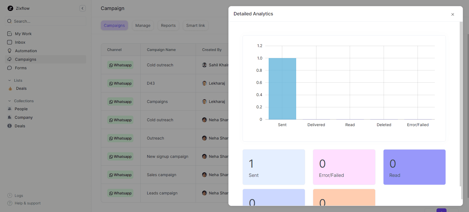 Get insight into the data of each WhatsApp marketing campaign with Zixflow.