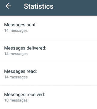 WhatsApp Business messages statistics.