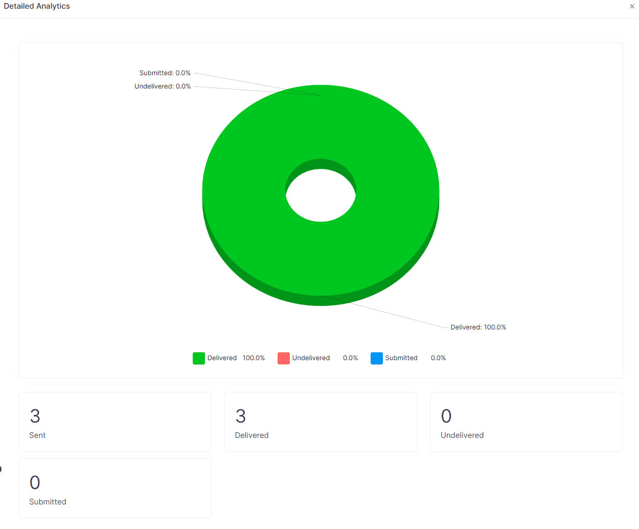 Zixflow has an analytics page that gives you detailed reports about your marketing campaigns.
