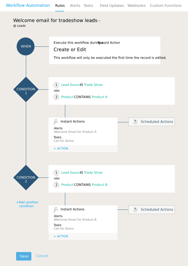Sales automation workflow builder in Zoho to automate your processes.