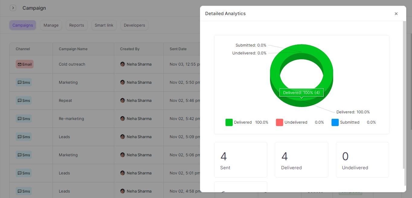 With Zixflow you can get a detailed analysis of your working progress.