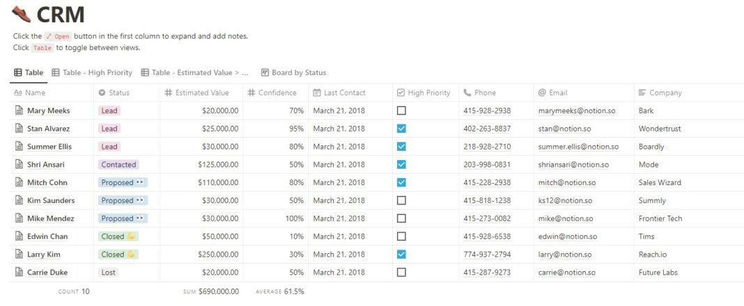 Notion project management CRM. Source