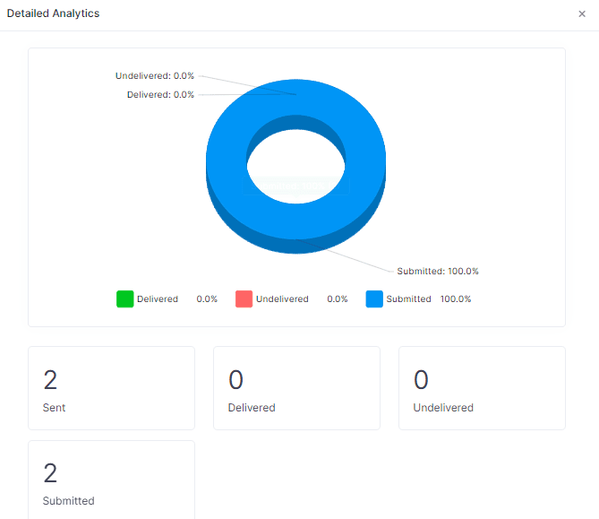 Zixflow allows you to seamlessly understand your reports through analytics.