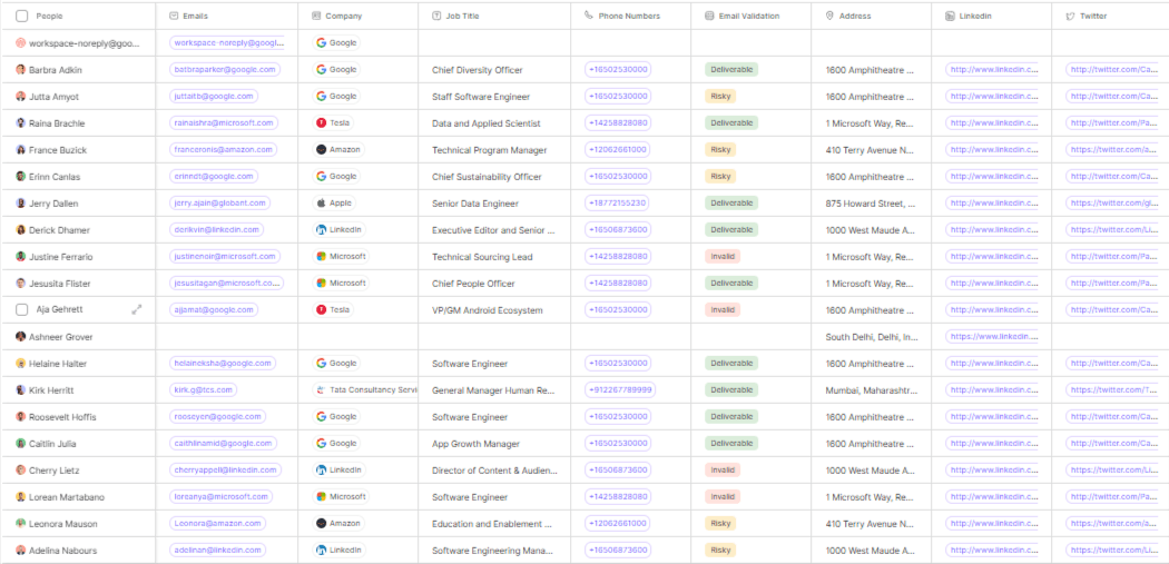 Zixflow manages all your contacts in the form of a table for better visibility.
