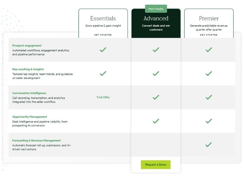 Pricing plan of SalesLoft.
