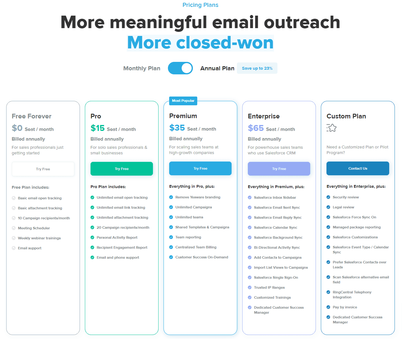 The pricing plans of Yesware.