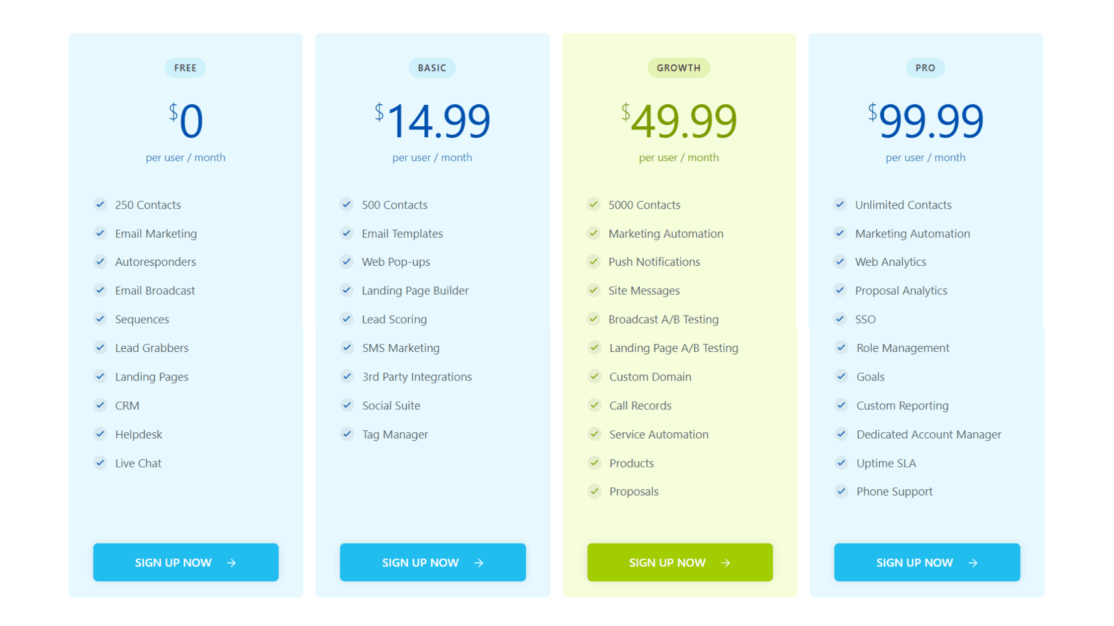 Engage Bay pricing model.