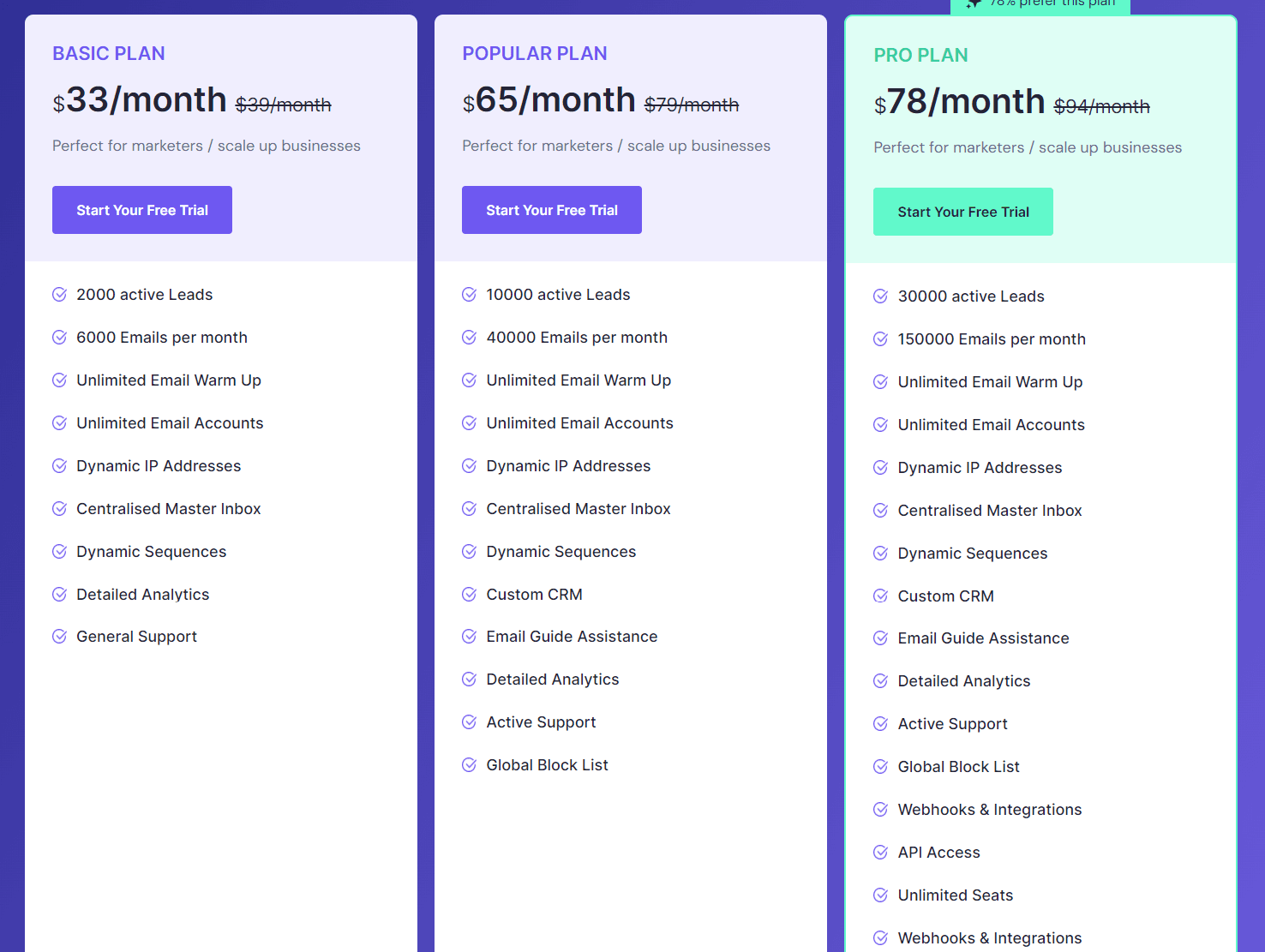 The pricing plans offered by SmartLead