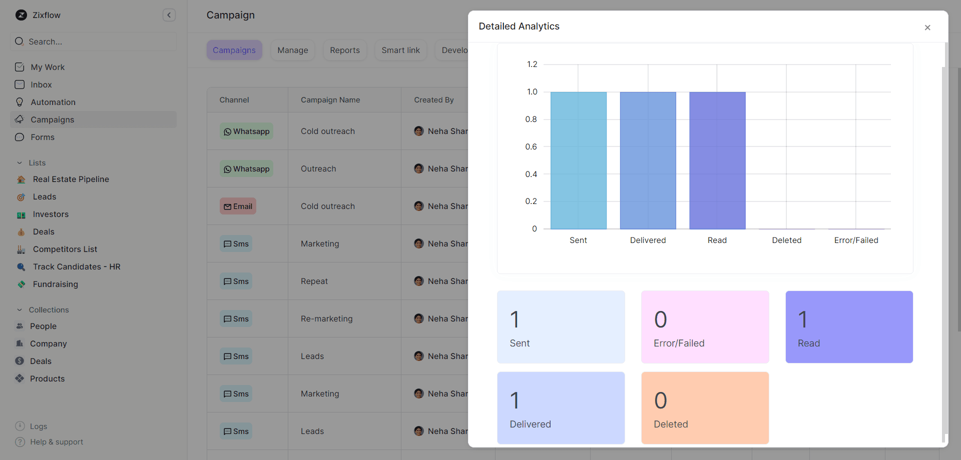 To check whether all work is done successfully, check campaign data in your CRM audit with Zixflow.