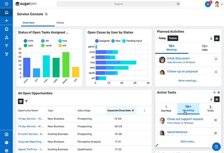 SugarCRM’s intuitive automation.