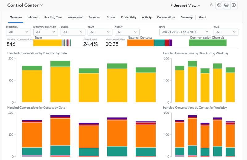Twilio provides a report control center so that you can handle your work accordingly.(Source)