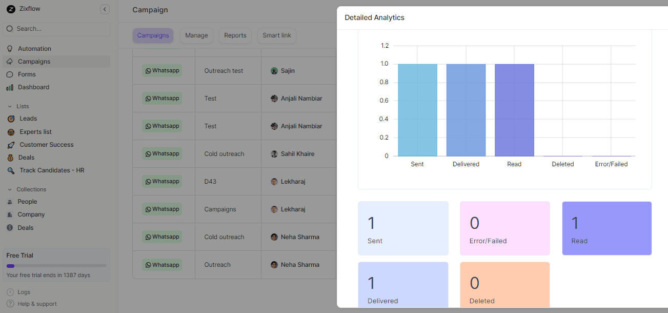 Zixflow provides detailed and clean reports and analytics features so that you make informed decisions.