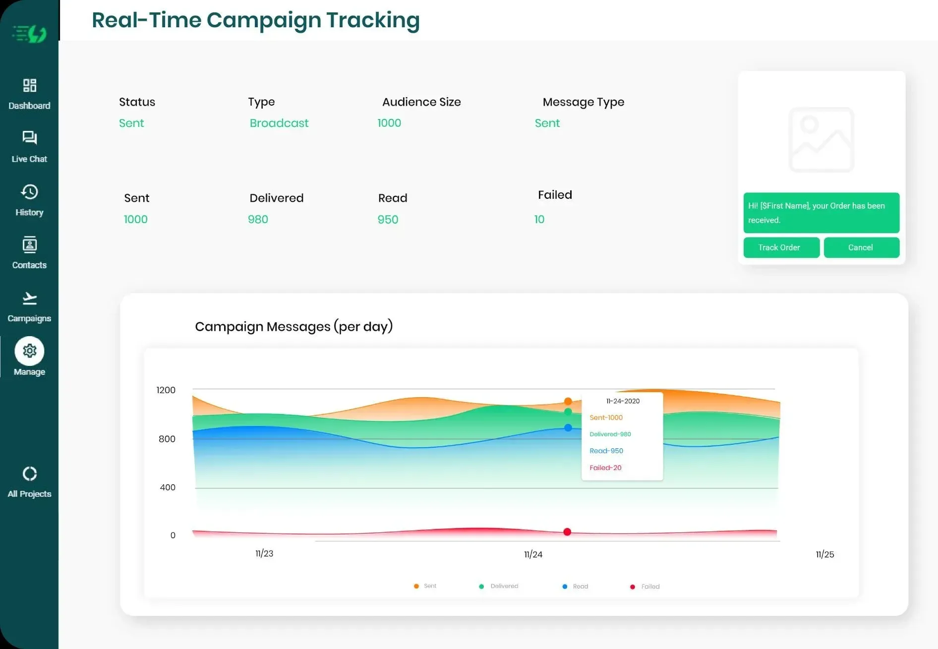 AiSensy provides real-time campaign tracking reports.(Source )