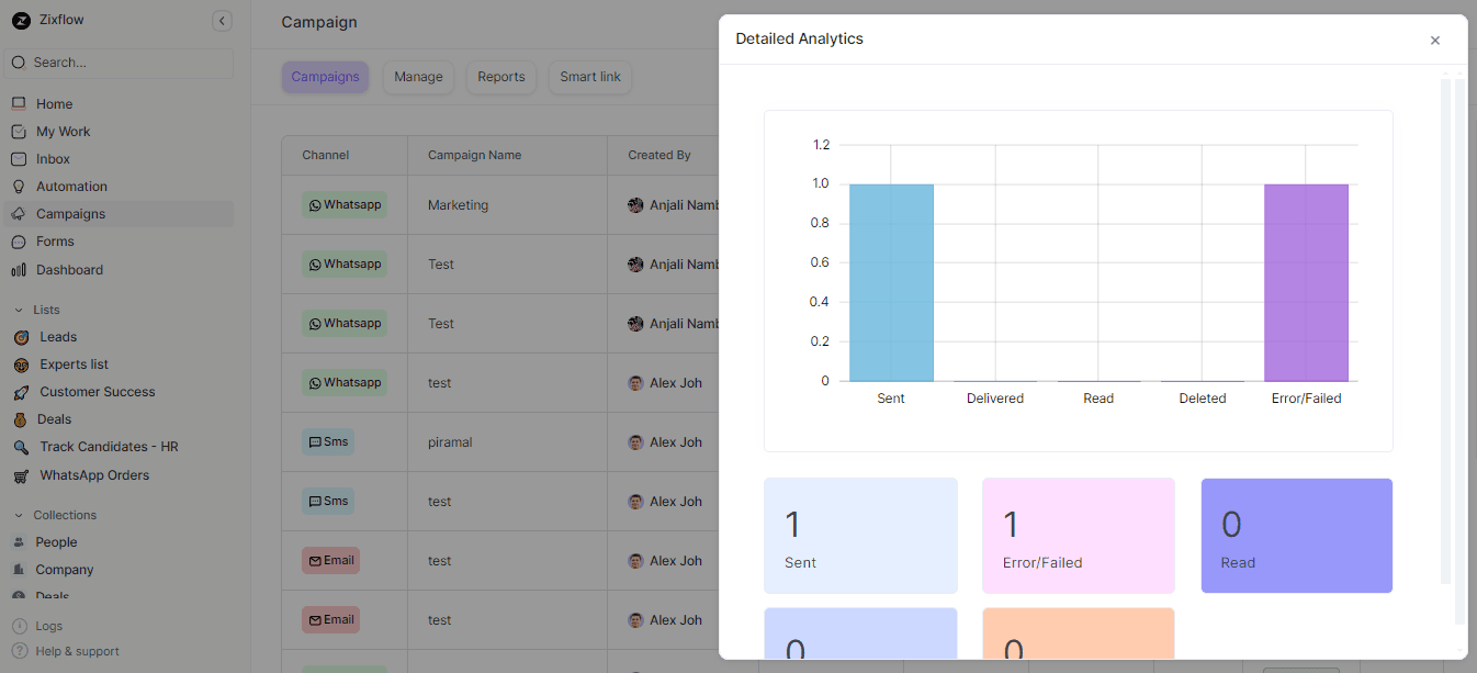 Zixflow provides detailed analytics.
