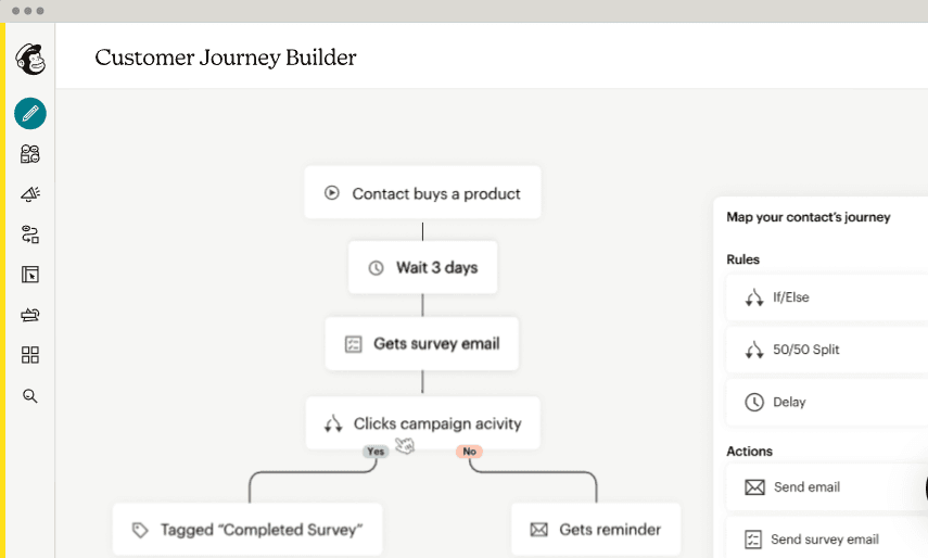 A picture of Mailchimp’s marketing automation customer journey builder.