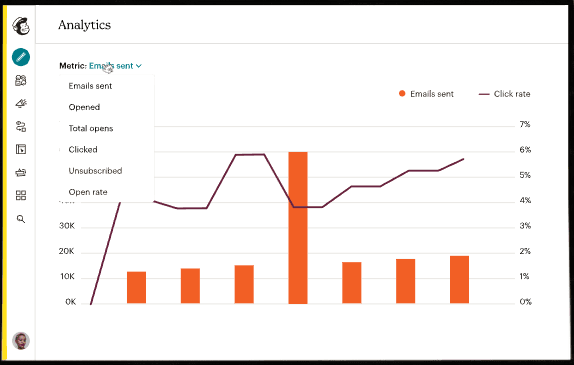 An image of Mailchimp showing different options to get the analytic report in the form of a graph.