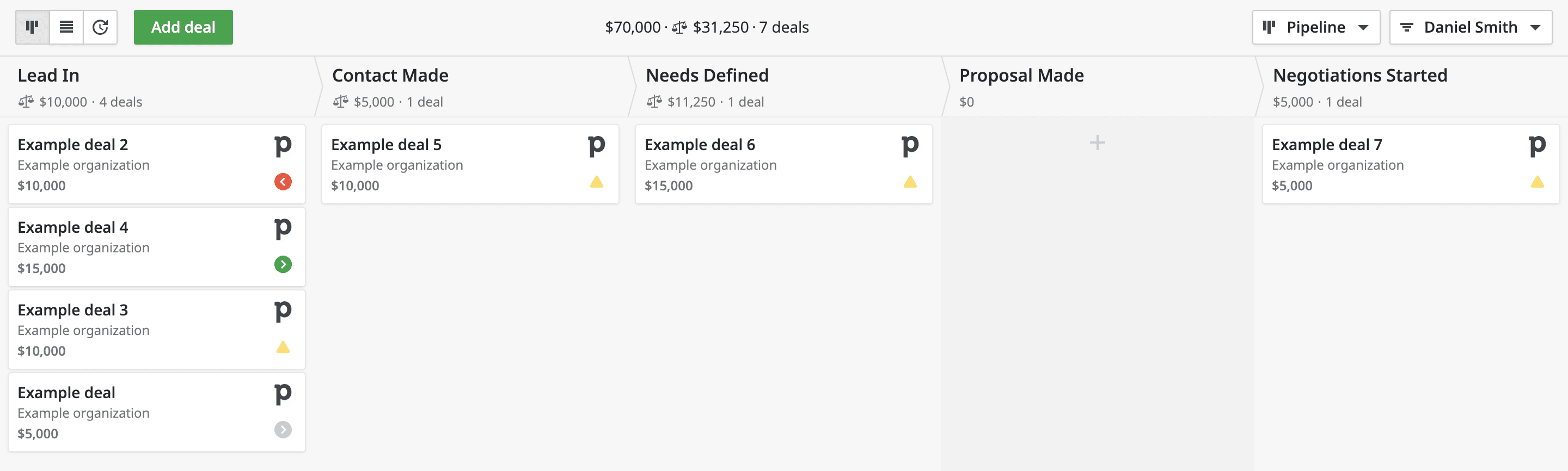 Pipedrive is best for managing the sales pipeline. (Source)