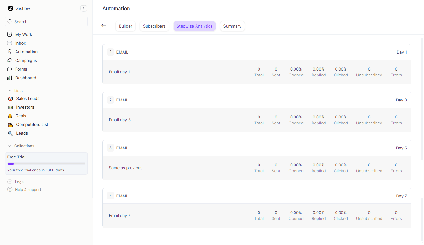 Stepwise analytics of sales cadences in Zixflow.