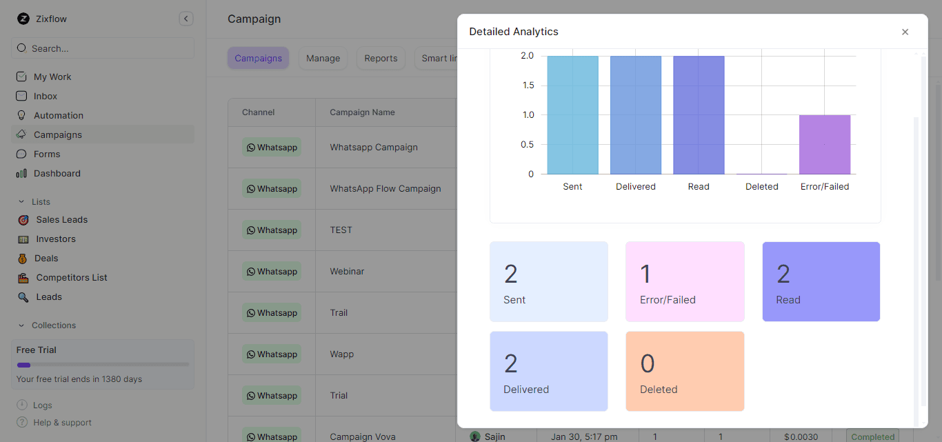 WhatsApp marketing campaigns reports in Zixflow.