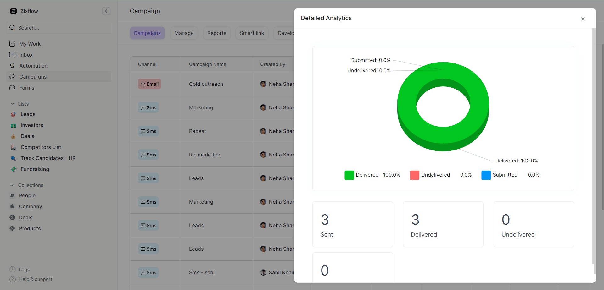 Modify your strategies while accessing detailed analysis with Zixflow.