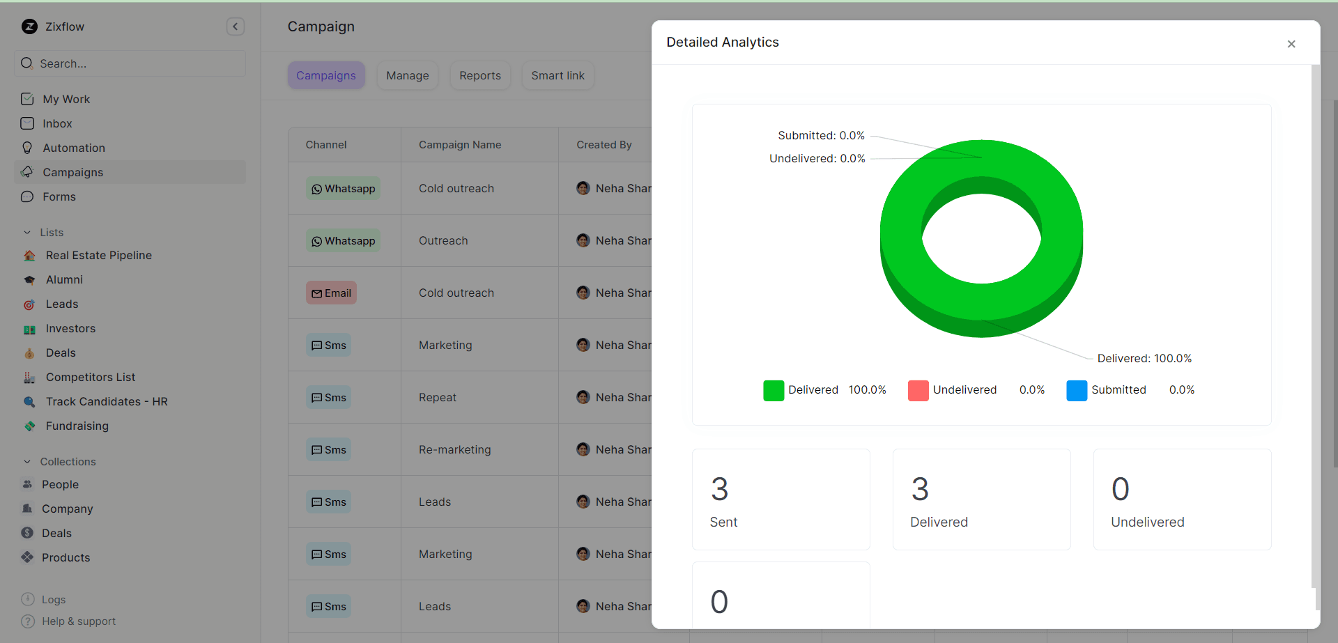 One of the top-notch PR CRMs, Zixflow provides you with insight into the SMS campaign data.