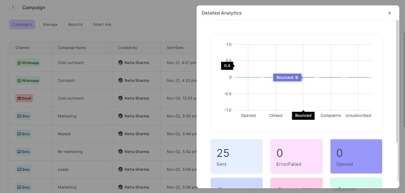 Unlock email campaign success with Zixflow startup CRM sysytem! Optimize your startup's performance and achieve outstanding results with detailed analysis.