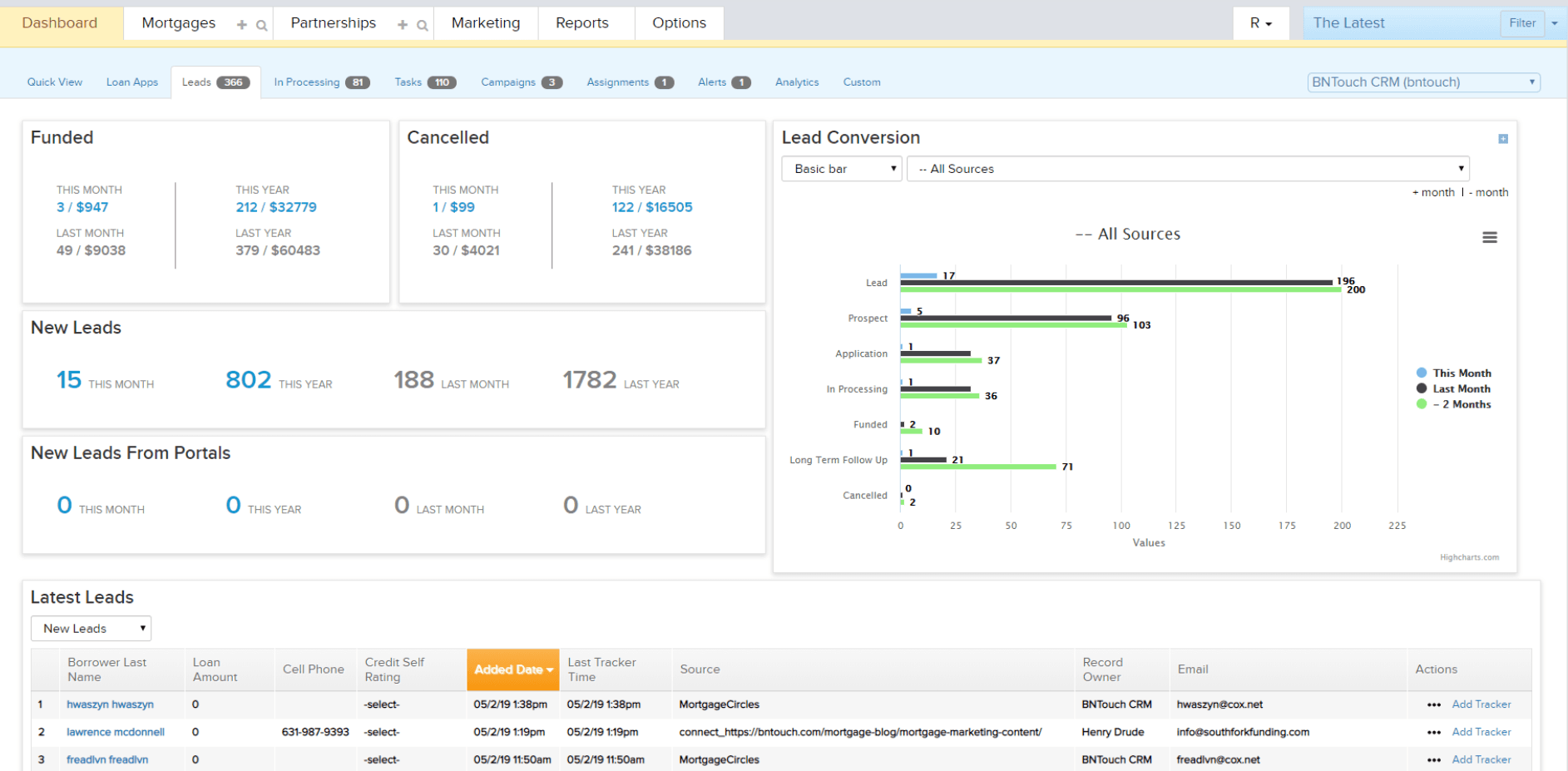 BNTouch, a CRM for mortgage brokers and loan officers. (Source)