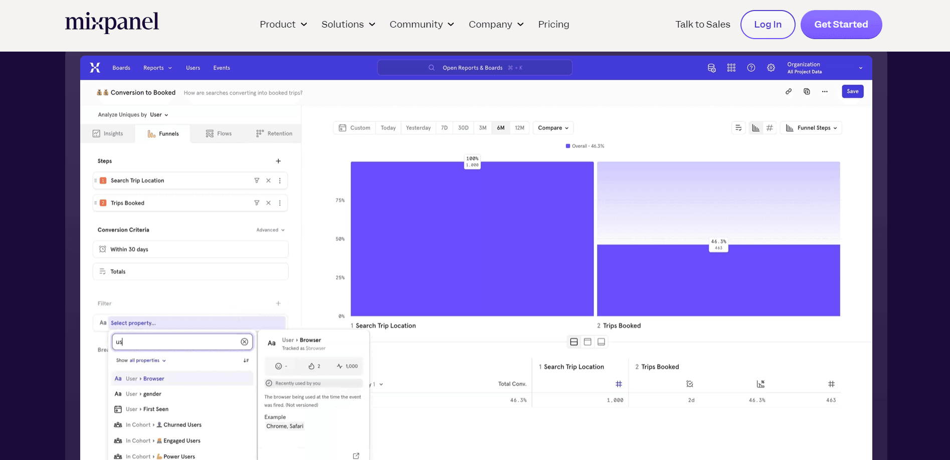 Get accuracy in data insights to boost sales engagement with Mixpanel’s mobile feature.