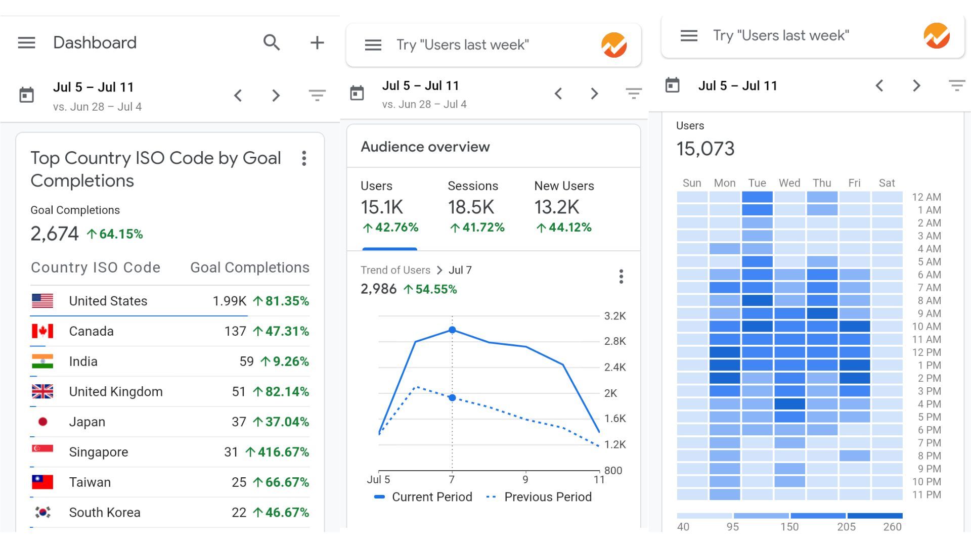 Analyze your business with Google Analytics for mobile.